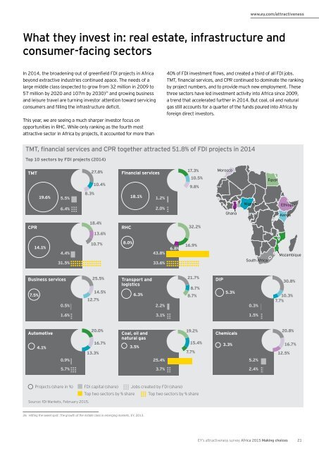 EY-africa-attractiveness-survey-june-2015-final