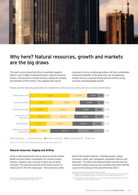 EY-africa-attractiveness-survey-june-2015-final