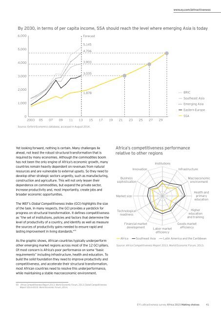 EY-africa-attractiveness-survey-june-2015-final