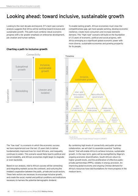 EY-africa-attractiveness-survey-june-2015-final