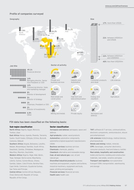 EY-africa-attractiveness-survey-june-2015-final