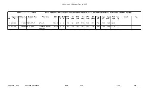 Cut off list of BTC Training 2012 female - Basti