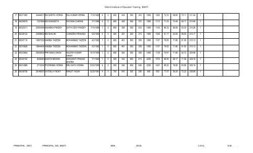 Cut off list of BTC Training 2012 female - Basti