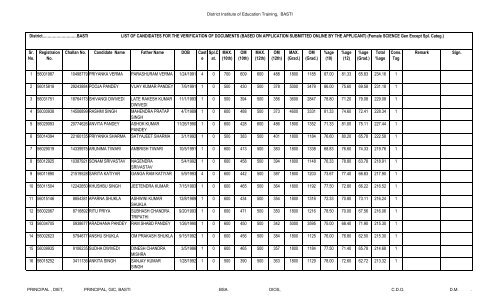 Cut off list of BTC Training 2012 female - Basti