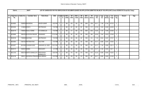 Cut off list of BTC Training 2012 female - Basti