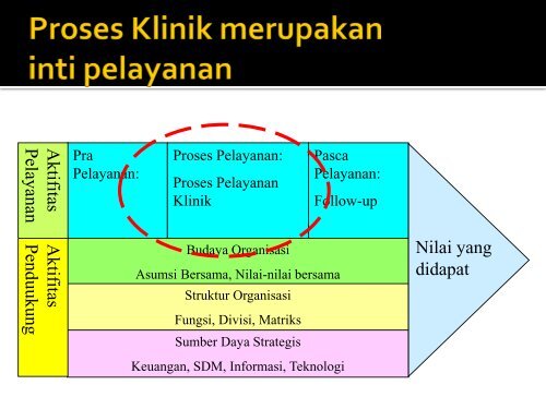 Analisis & Proyeksi Kinerja Internal - Manajemen Rumah Sakit ...