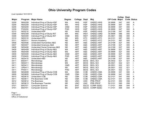 Ohio University Program Codes