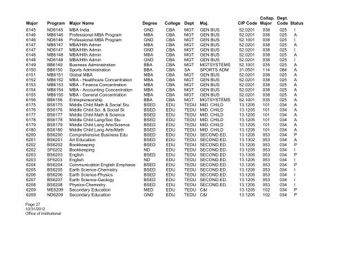 Ohio University Program Codes