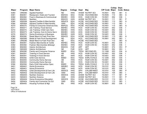 Ohio University Program Codes