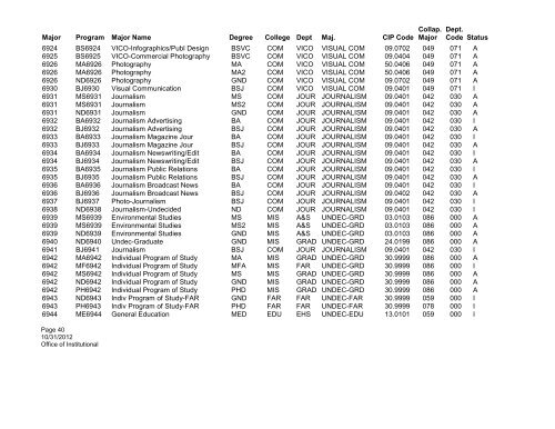 Ohio University Program Codes