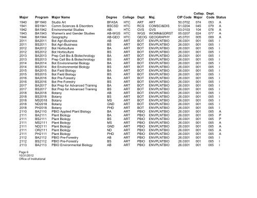 Ohio University Program Codes