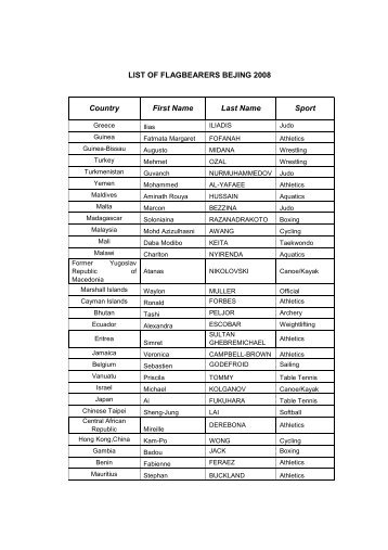 LIST OF FLAGBEARERS BEJING 2008 Country First Name Last ...