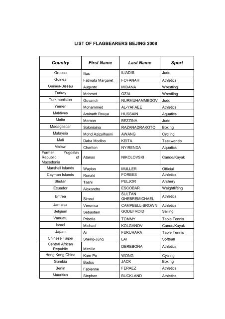 LIST OF FLAGBEARERS BEJING 2008 Country First Name Last ...