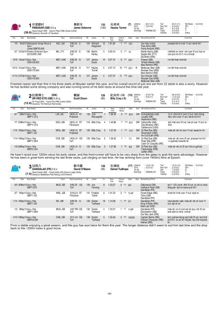 Starters List Voyage Stakes (Handicap)