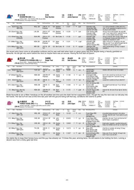 Starters List Voyage Stakes (Handicap)