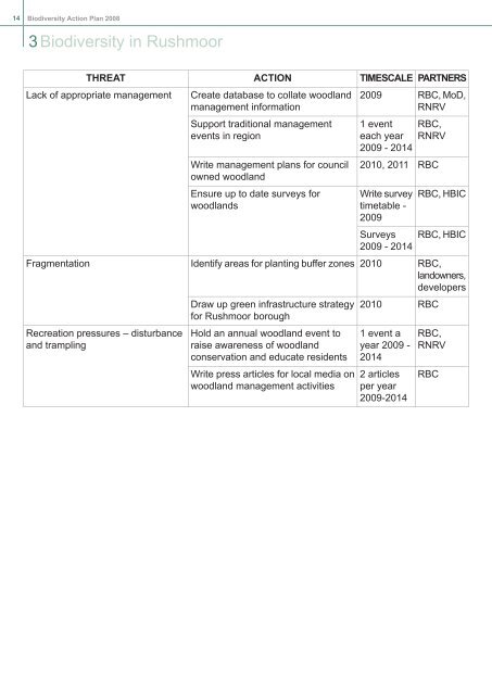 Rushmoor Biodiversity Action Plan - Hampshire County Council