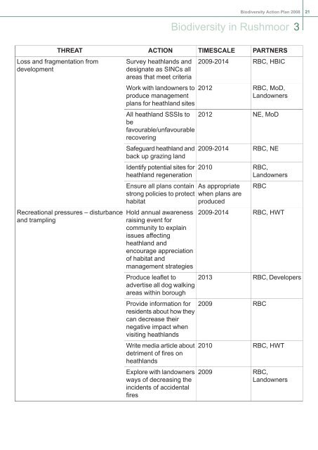 Rushmoor Biodiversity Action Plan - Hampshire County Council