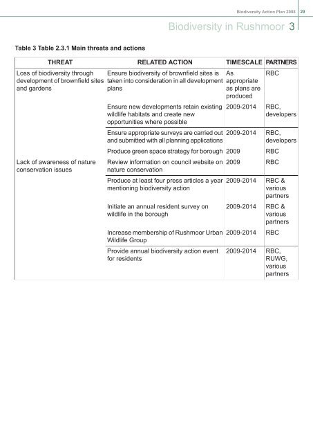 Rushmoor Biodiversity Action Plan - Hampshire County Council