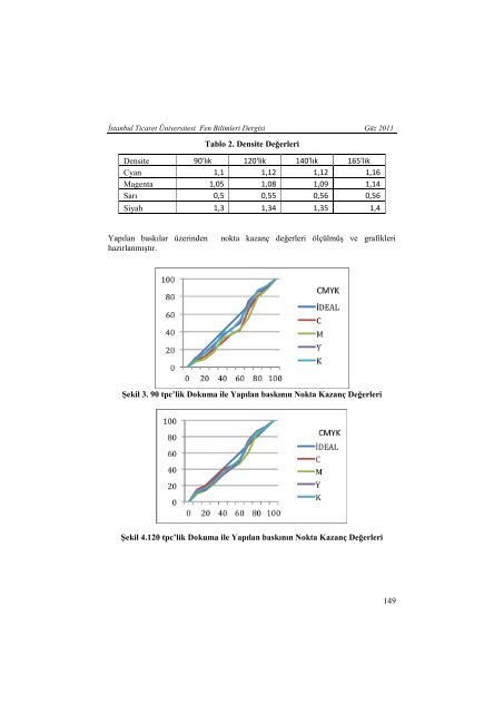 Full Text-PDF - Ä°stanbul Ticaret Ãniversitesi