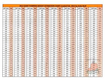 2012 GIANT PUMPKIN WEIGHT ESTIMATION CHART ... - OVGPG