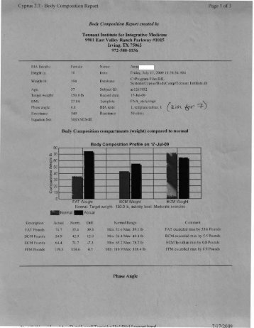 Cyprus 2.7 - Body Composition Report Page 1 013