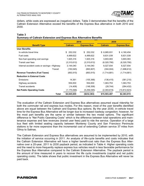 Commuter Rail Extension Alternatives Analysis - Transportation ...