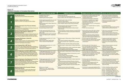 Commuter Rail Extension Alternatives Analysis - Transportation ...