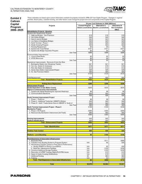 Commuter Rail Extension Alternatives Analysis - Transportation ...