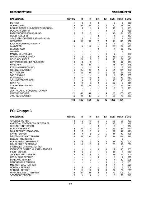 internationales zuchtreglement der fci - Ãƒâ€“sterreichischer ...