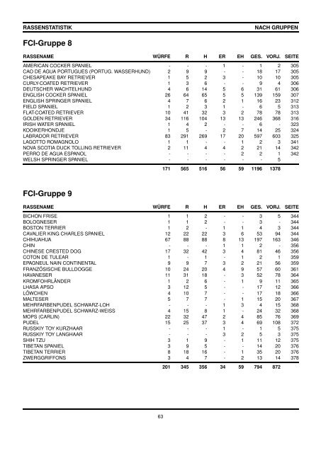 internationales zuchtreglement der fci - Ãƒâ€“sterreichischer ...