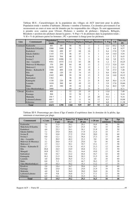 Étude de l'état des lieux de la partie nord du lac Tanganyika dans le ...