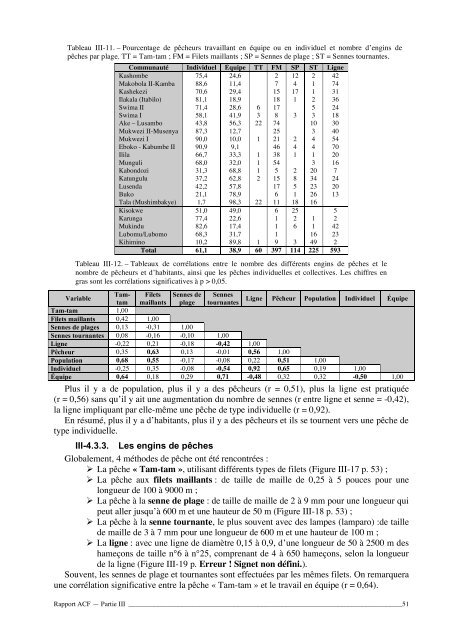 Étude de l'état des lieux de la partie nord du lac Tanganyika dans le ...