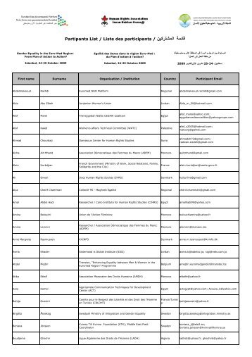 List of participants - Euromedrights