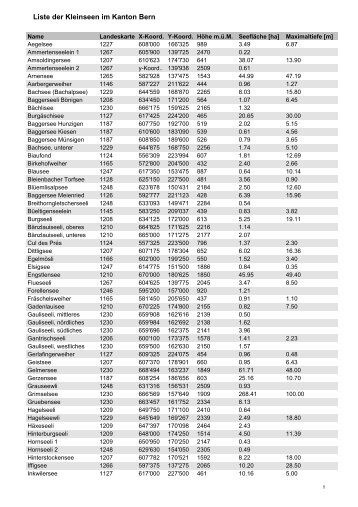 Liste der Kleinseen im Kanton Bern - 2003