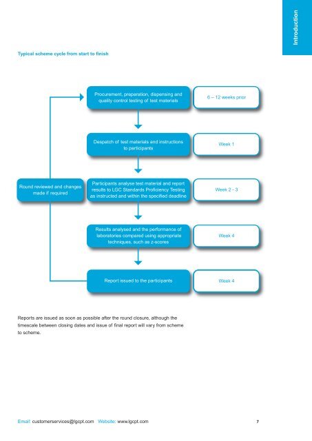 Proficiency testing catalogue - LGC Standards