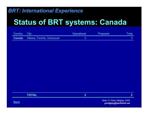 BRT: International Experience - Bus Rapid Transit Policy Center