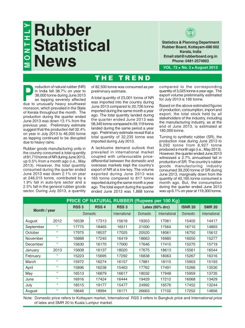 Smr20 Monthly Prices Charts