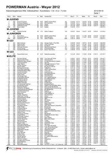 POWERMAN Austria - Weyer 2012