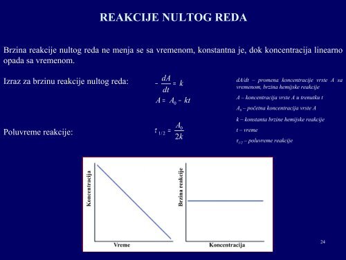 konstanta brzine hemijske reakcije