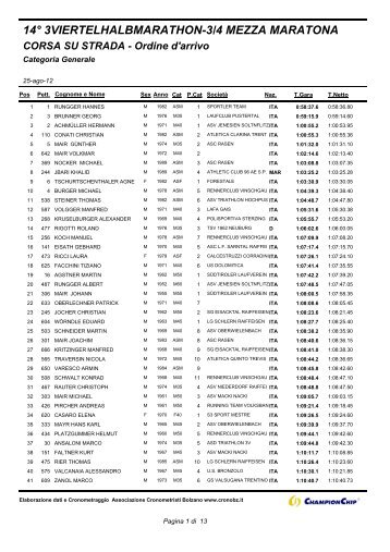 Classifica finale - 3/4 Halbmarathon