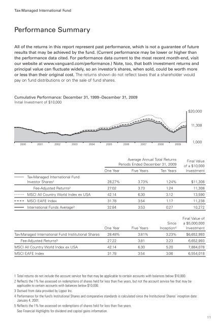 Vanguard Tax-Managed International Fund Annual Report ...