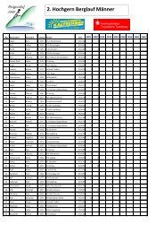 2. Hochgern Berglauf MÃ¤nner - Hochgernlauf