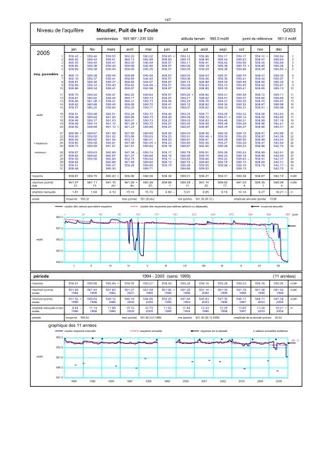 Annuaire hydrographique du canton de Berne ... - Kanton Bern