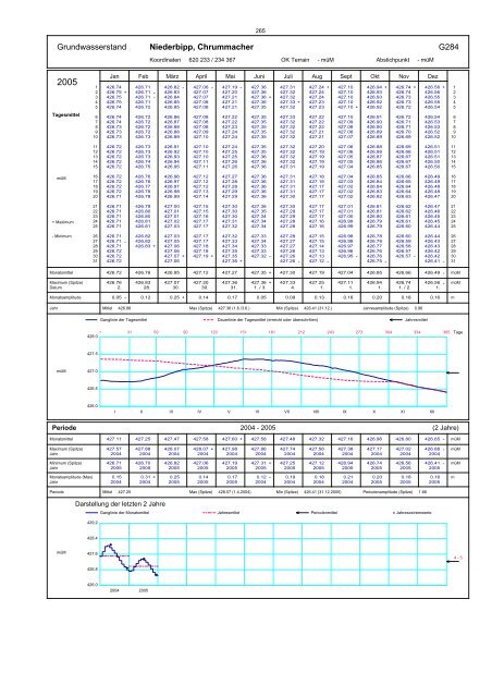 Annuaire hydrographique du canton de Berne ... - Kanton Bern