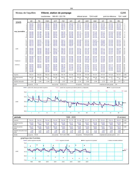 Annuaire hydrographique du canton de Berne ... - Kanton Bern