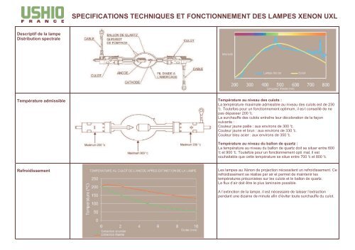 specifications techniques et fonctionnement des lampes xenon uxl