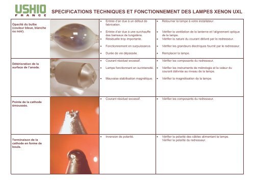 specifications techniques et fonctionnement des lampes xenon uxl