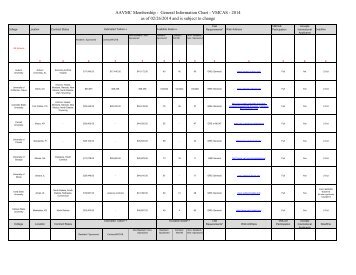 AAVMC Membership - General Information Chart - VMCAS - 2014 ...