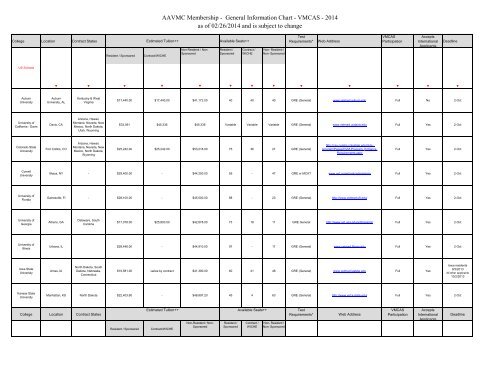 AAVMC Membership - General Information Chart - VMCAS - 2014 ...