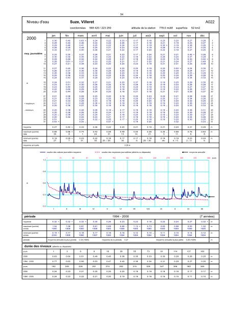 Annuaire hydrographique du canton de Berne - Bau-, Verkehrs ...